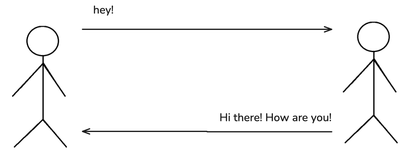 how humans talk. Simple hi c- hello give and take convo